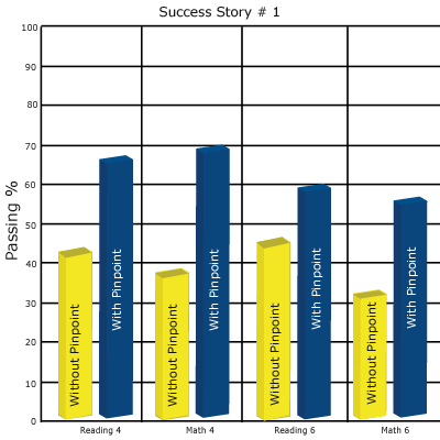 success
